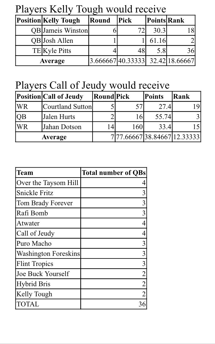 Trade comparison tables for Kelly Tough and Call of Juedy